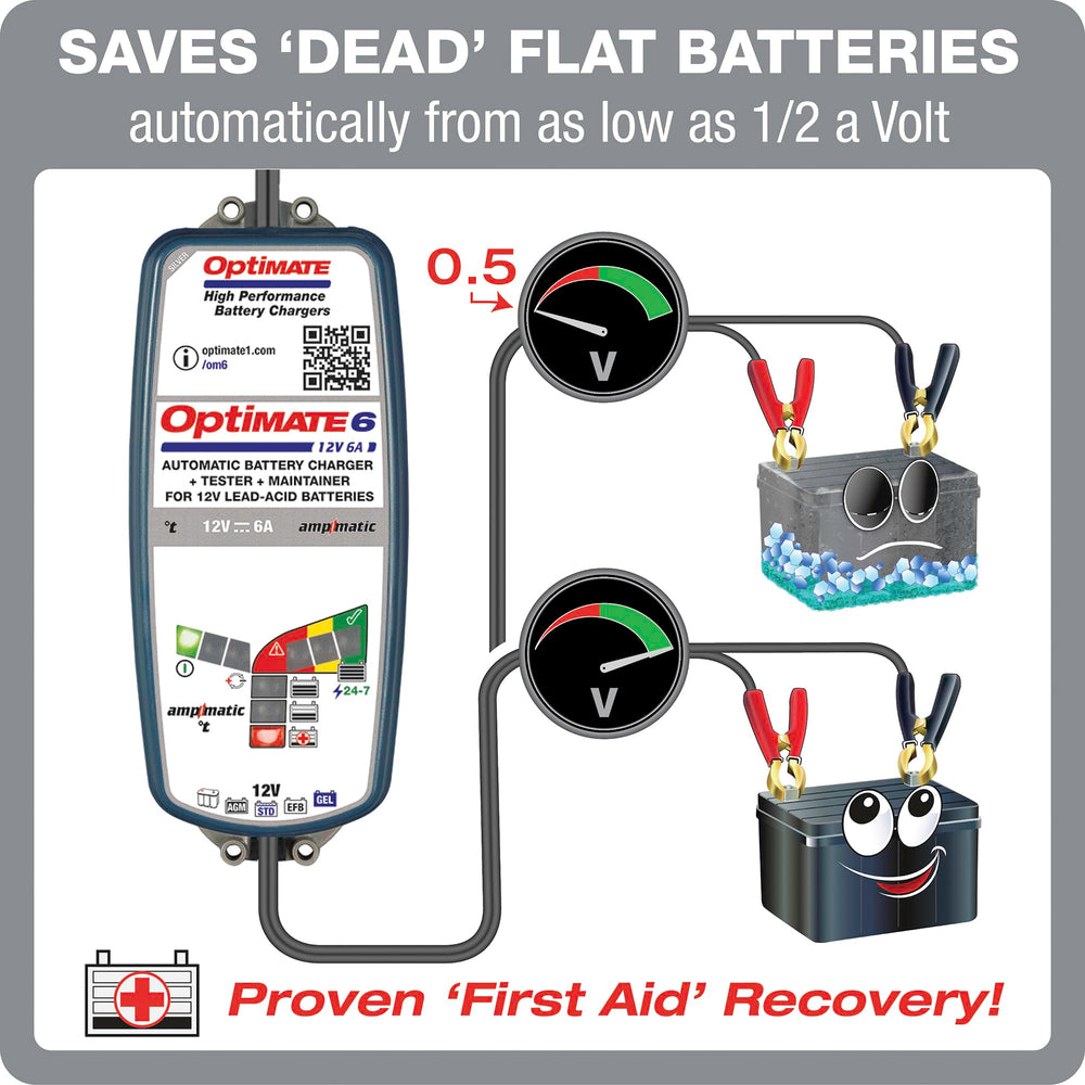 OptiMate 6-ampmatic temperature compensation ensures safe charging.