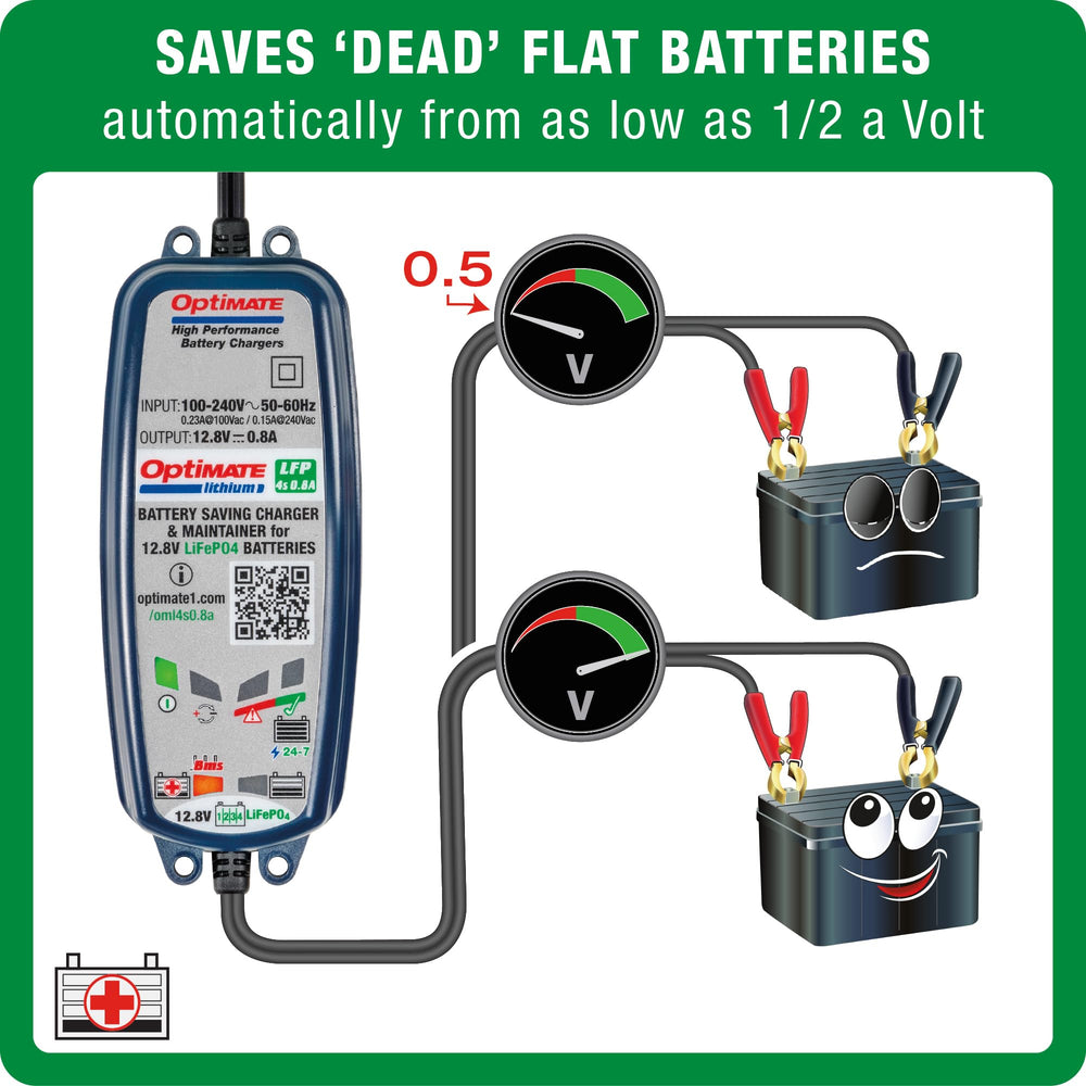 OptiMate Lithium 4s LED indicators display charging status and protection features.