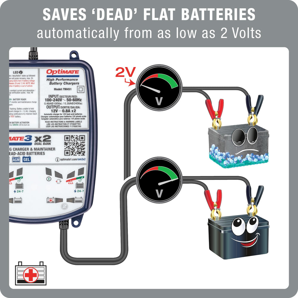 OptiMate3 desulphation cycle rejuvenates aging lead-acid batteries.