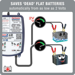 OptiMate3 desulphation cycle rejuvenates aging lead-acid batteries.