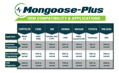 OPUS IVS Mongoose-Plus ToolBox3 software with OEM links and real-time TSBs