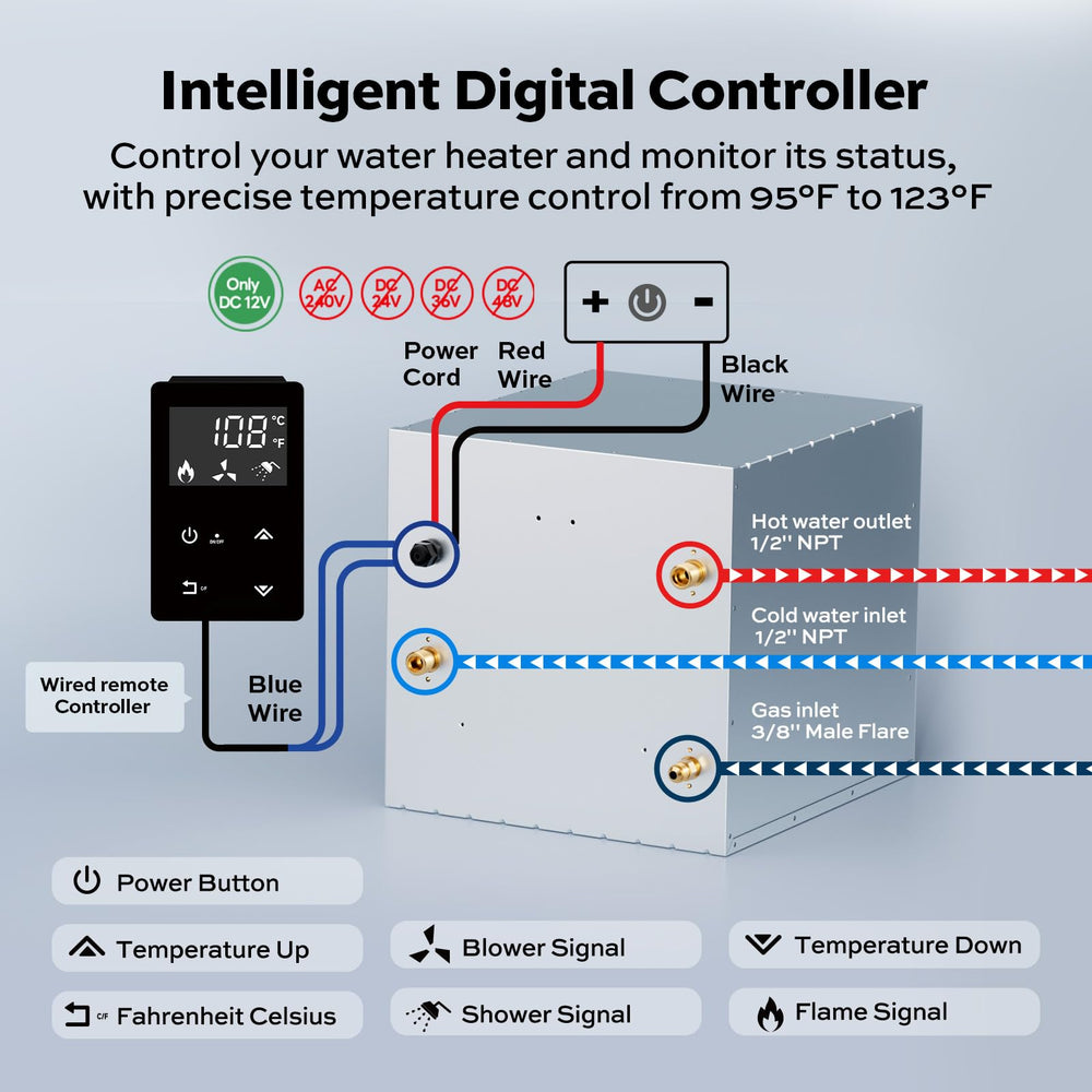 Orbek RV tankless heater in action delivering on-demand hot water during showers