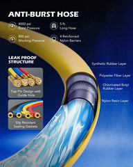 Orion Motor Tech color‑coded hoses with high‑pressure durability