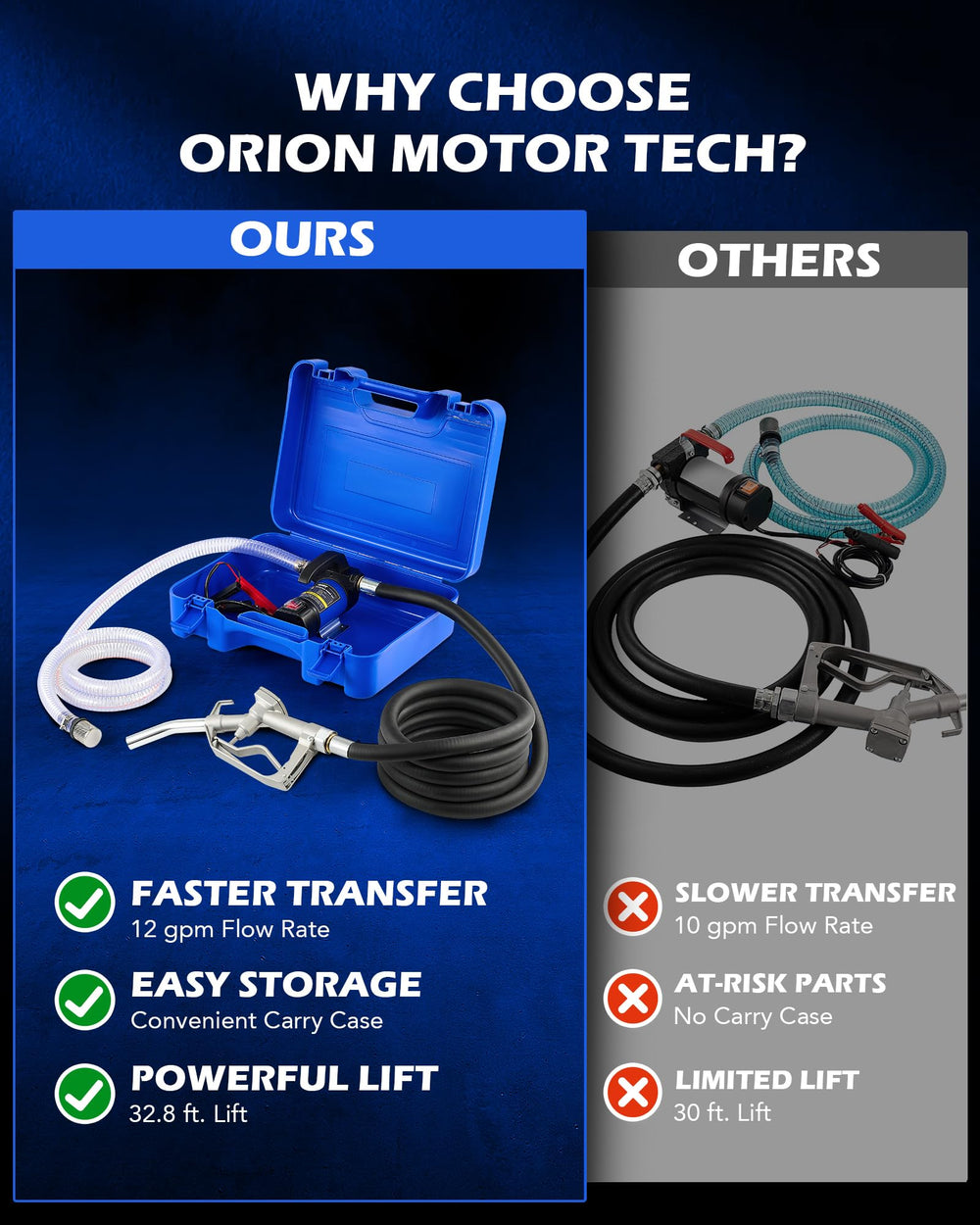 Orion Motor Tech carry case makes transport and storage easy.