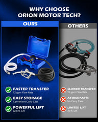 Orion Motor Tech carry case makes transport and storage easy.