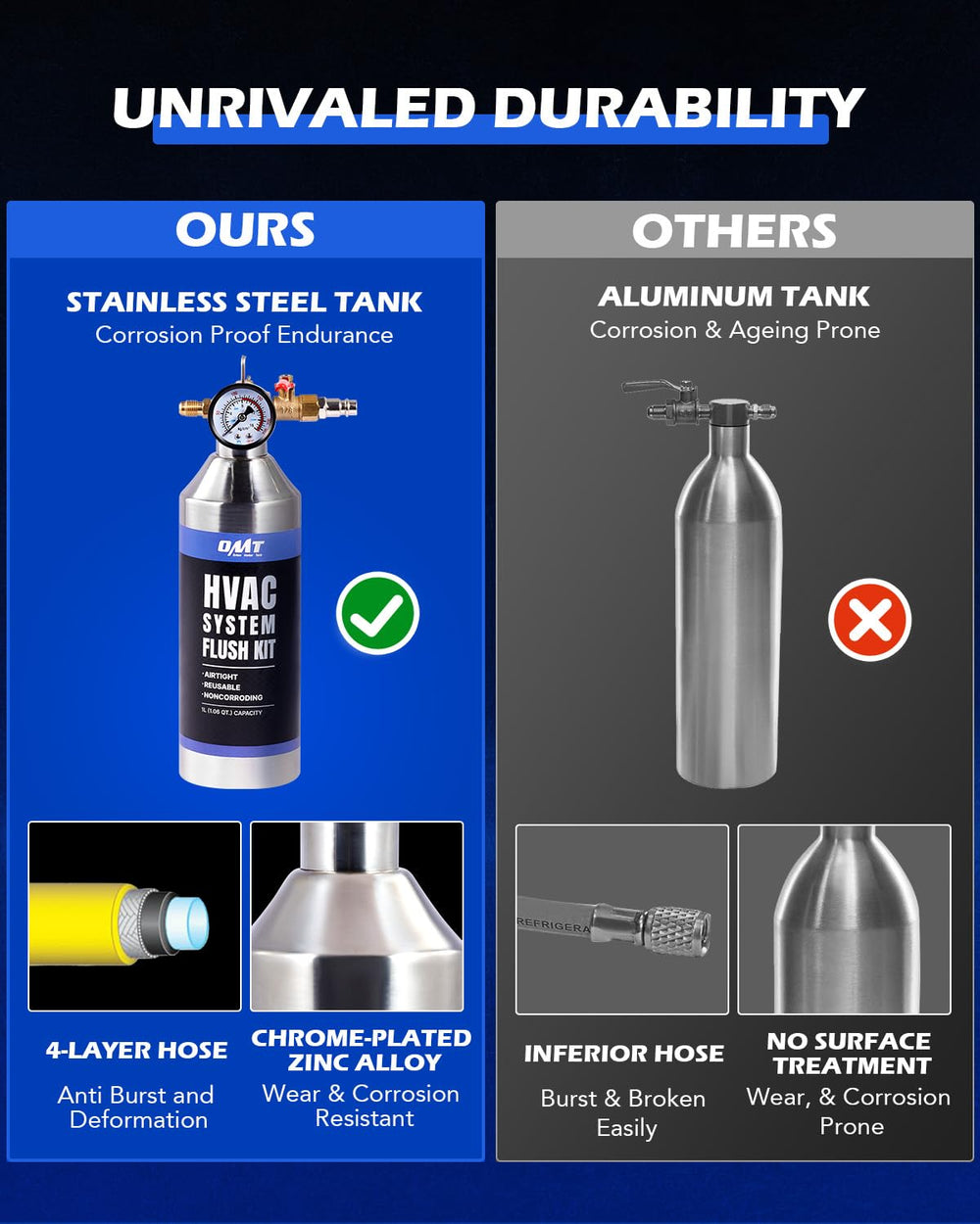 Orion Motor Tech AC Flush Kit is compact, making storage between jobs easier.