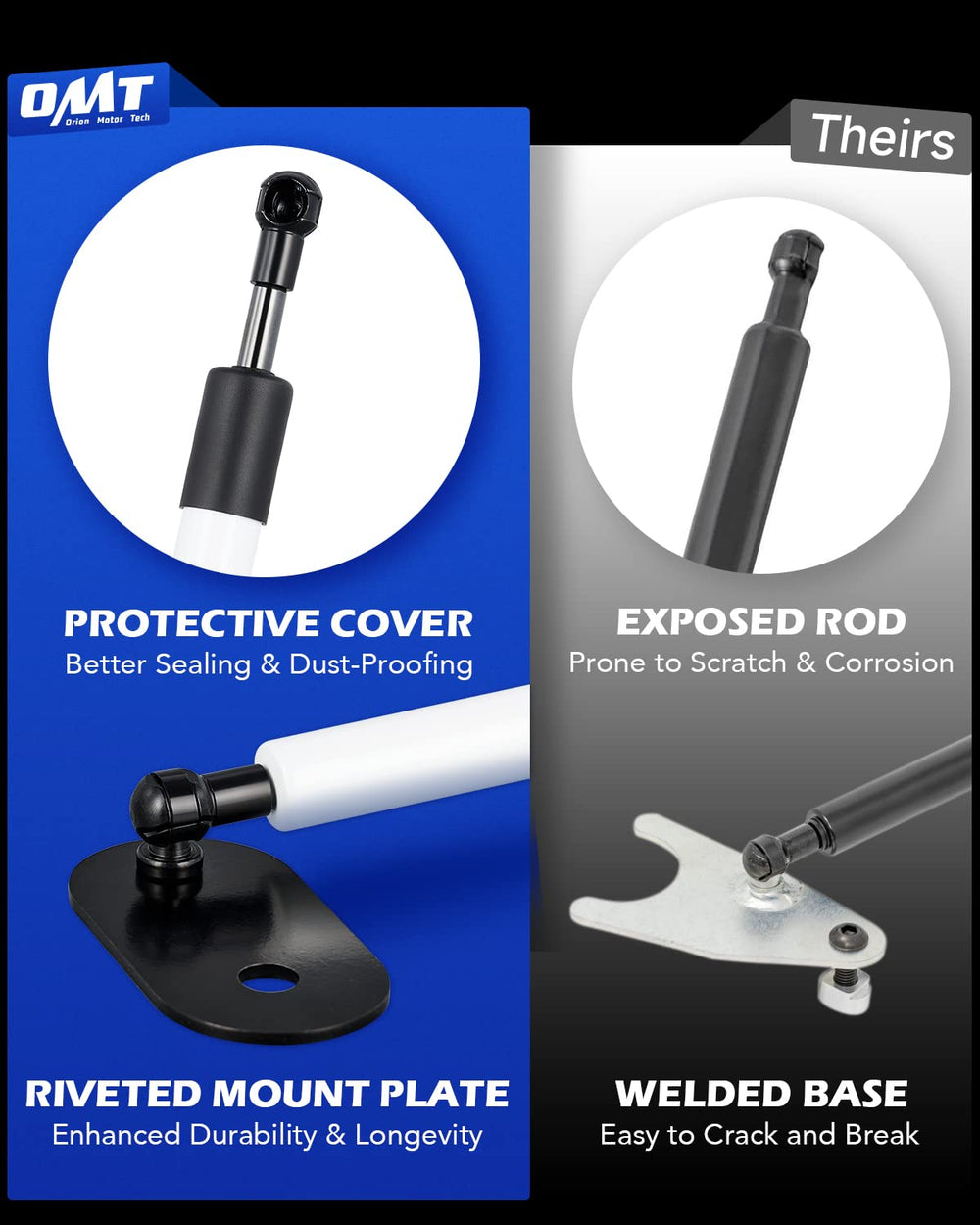 Orion Motor Tech riveted mount plate provides strong attachment.