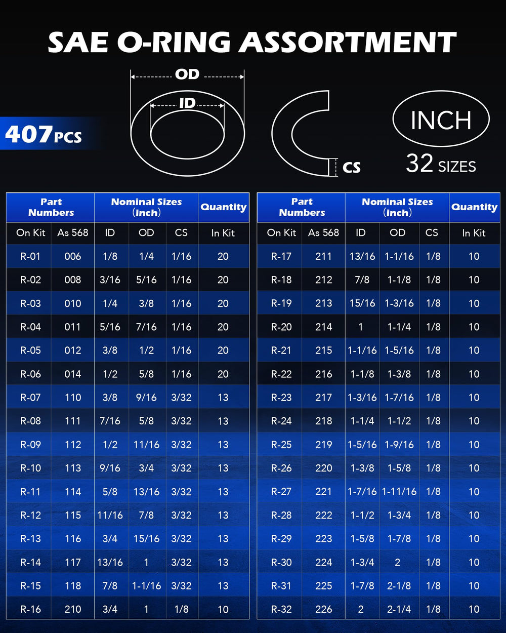 Orion Motor Tech SAE O-rings range ready for automotive and plumbing tasks.