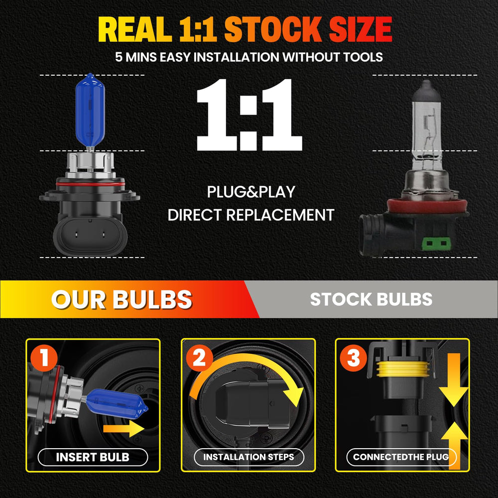 ORZUAXIT H11/H8/H9 low beam bulbs improve road clarity.