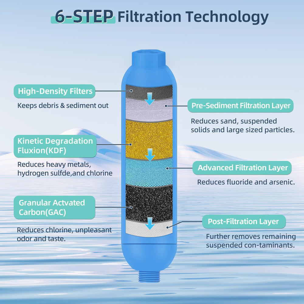 OULEME six-layer filtration system targets taste and odor while preserving water clarity