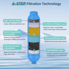 OULEME six-layer filtration system targets taste and odor while preserving water clarity