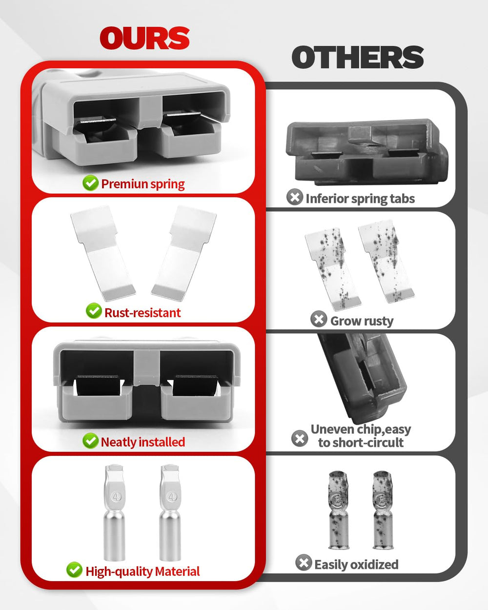 OXDFK rugged design supports 10k insertions for repeated use in harsh environments.