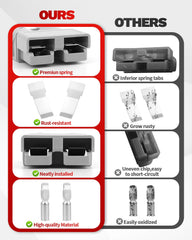 OXDFK rugged design supports 10k insertions for repeated use in harsh environments.