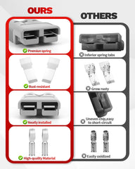 OXDFK 175A-600V broad compatibility with boats, trailers, and winches.
