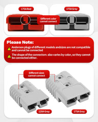 OXDFK 175A-600V PC housing endures repeated insertions and impacts.