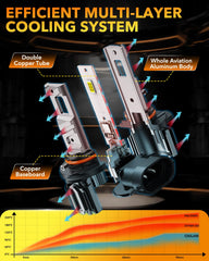 OXILAM 9005 HB3 direct-fit installation fits factory headlight housings.