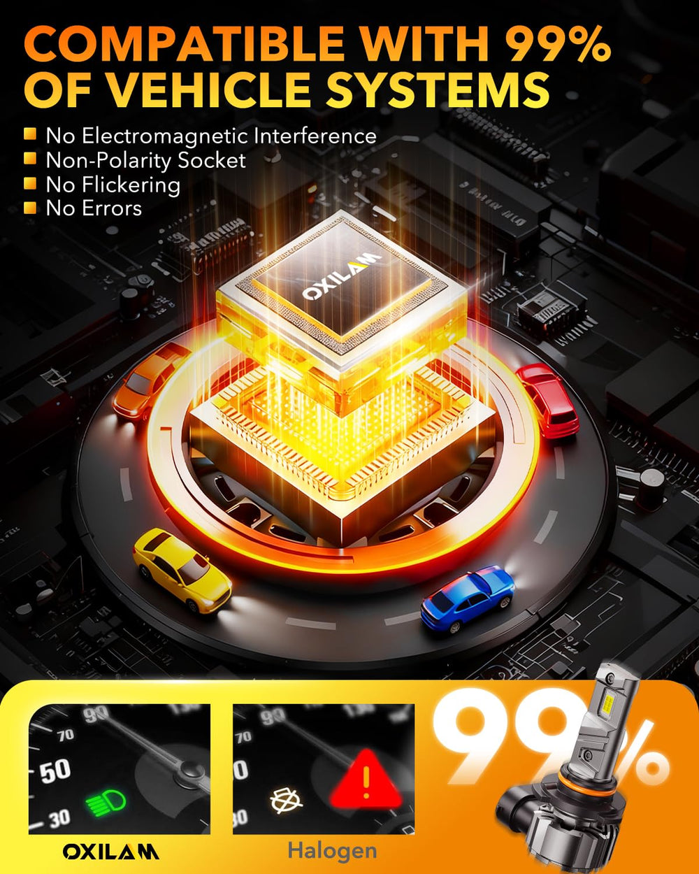 OXILAM robust heat management for reliable performance