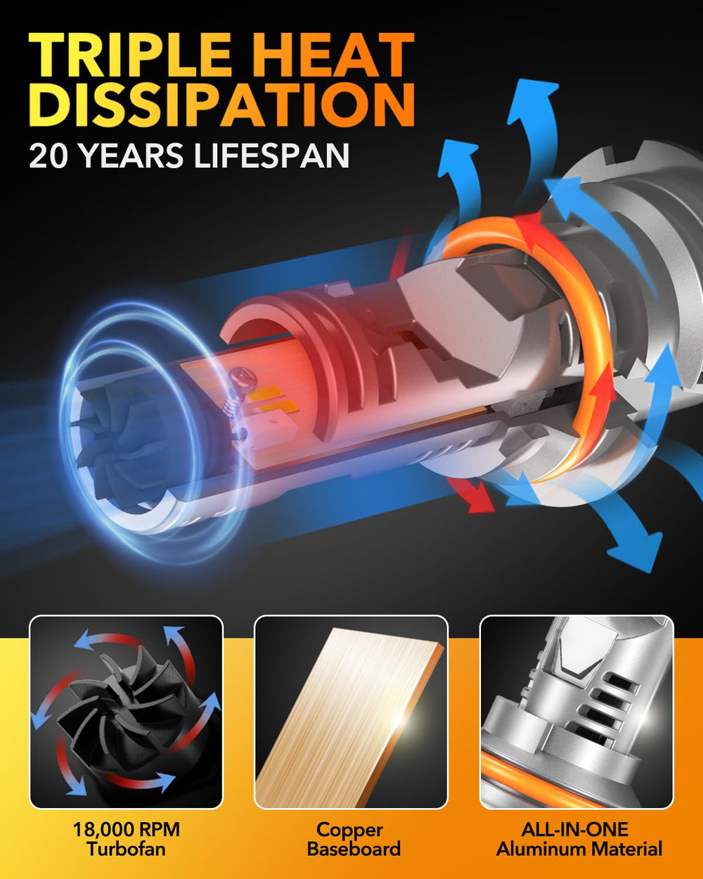 OXILAM 9007 LED bulbs installation demo illustrates quick plug-and-play fit.