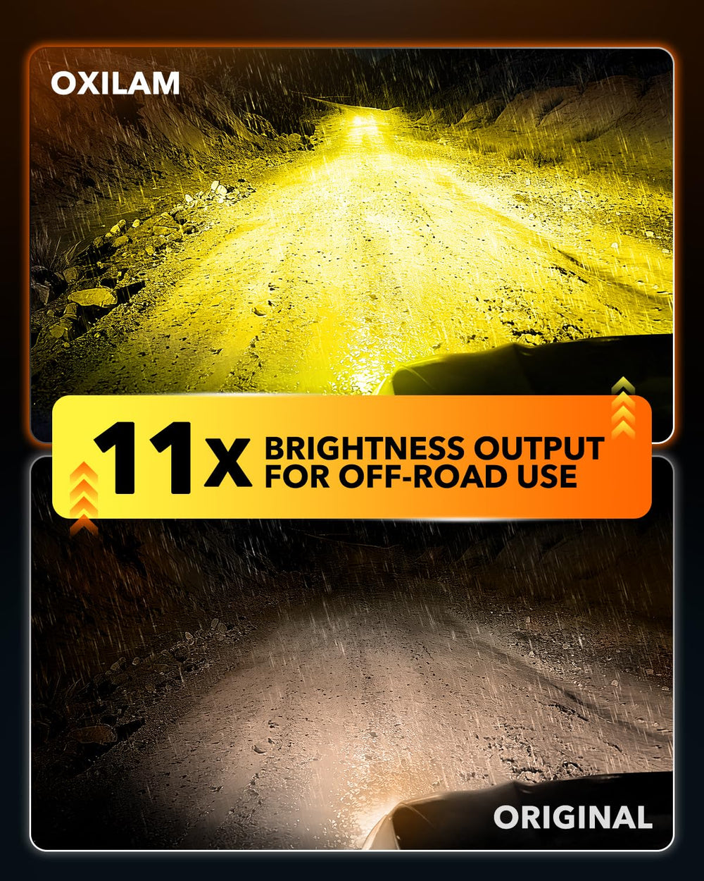 OXILAM H16 amber fog light beam improves fog visibility in rain.