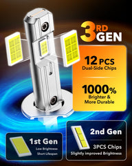 OXILAM H1 bulbs with aerospace aluminum housing for superior heat dissipation