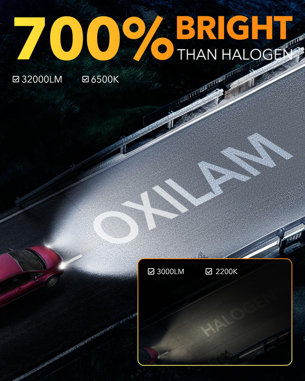 OXILAM H4 9003 beam pattern close-up shows clean cutoff and glare-free light