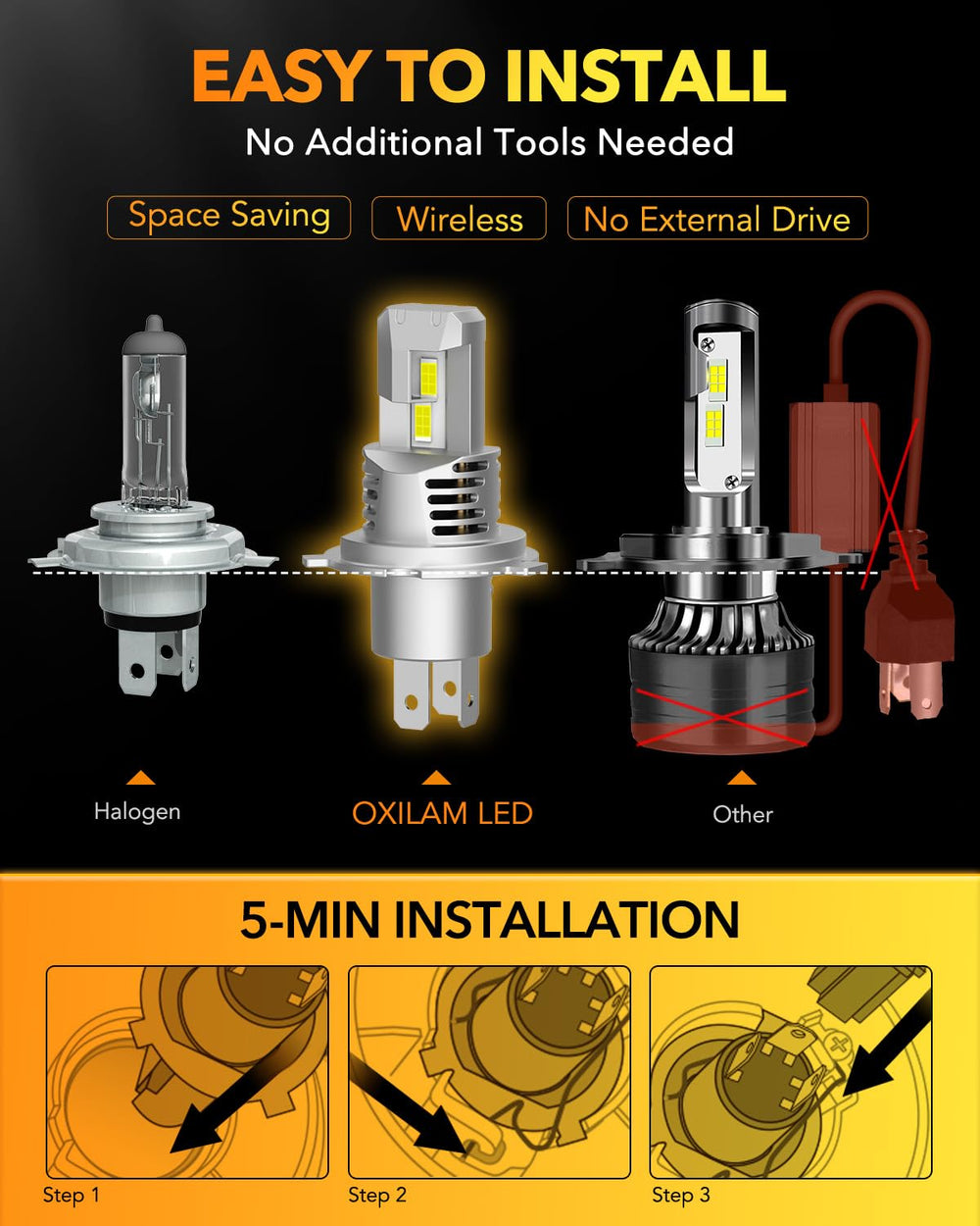 OXILAM H4 LED bulbs offer 99% vehicle compatibility with IC driver.