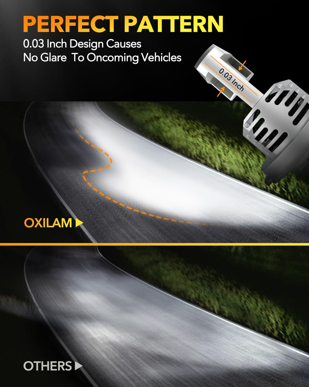 OXILAM H4 LED bulbs feature an integrated cooling fan for stable brightness.