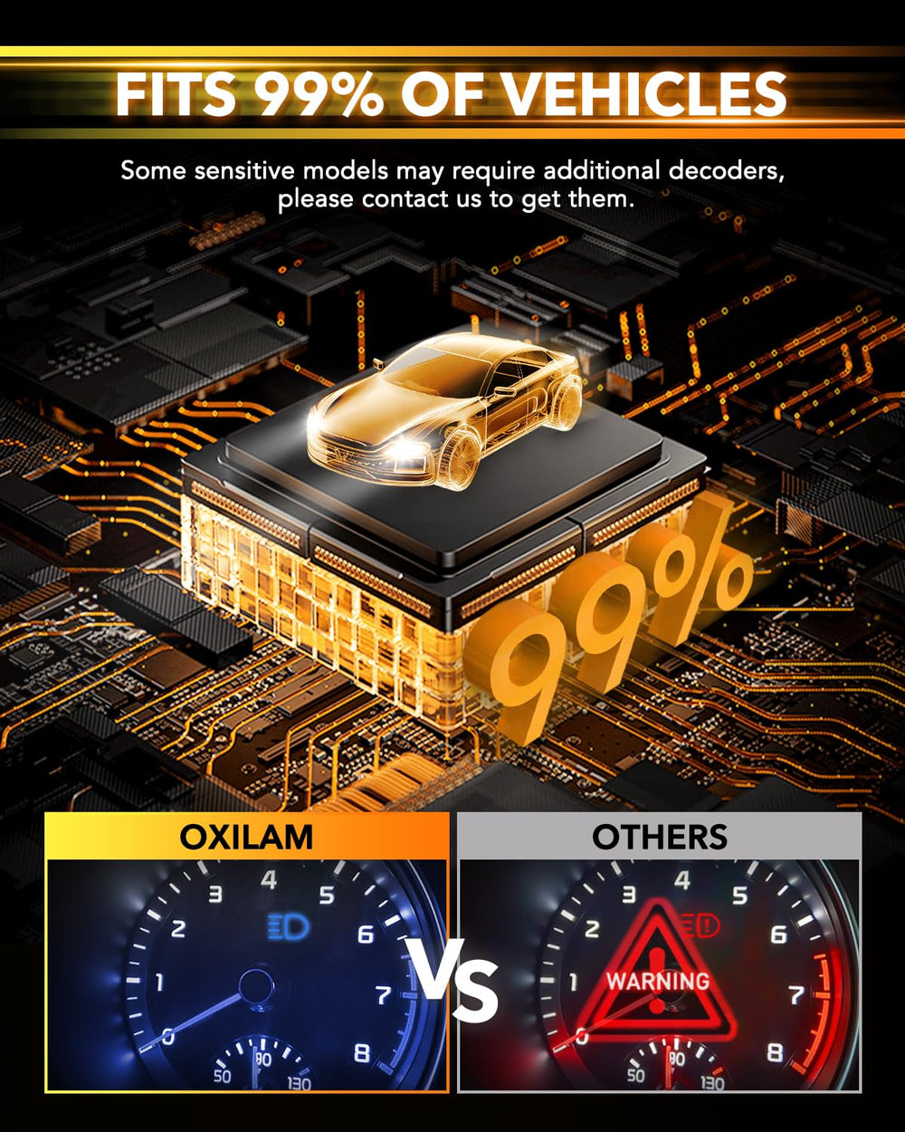 OXILAM H4 LED bulb built for long life and reliable operation.