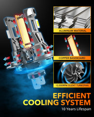 OXILAM M5S H7 bulbs have IP68 waterproof protection for wet conditions.