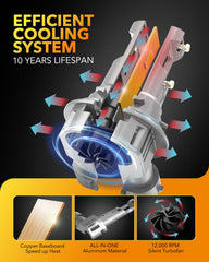 OXILAM Q36 H11 9005 LED bulb plug-and-play installation demo