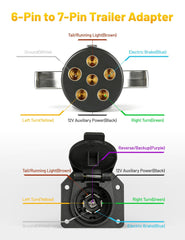 Oyviny ergonomic handle on the 6-pin plug aids easy connection.