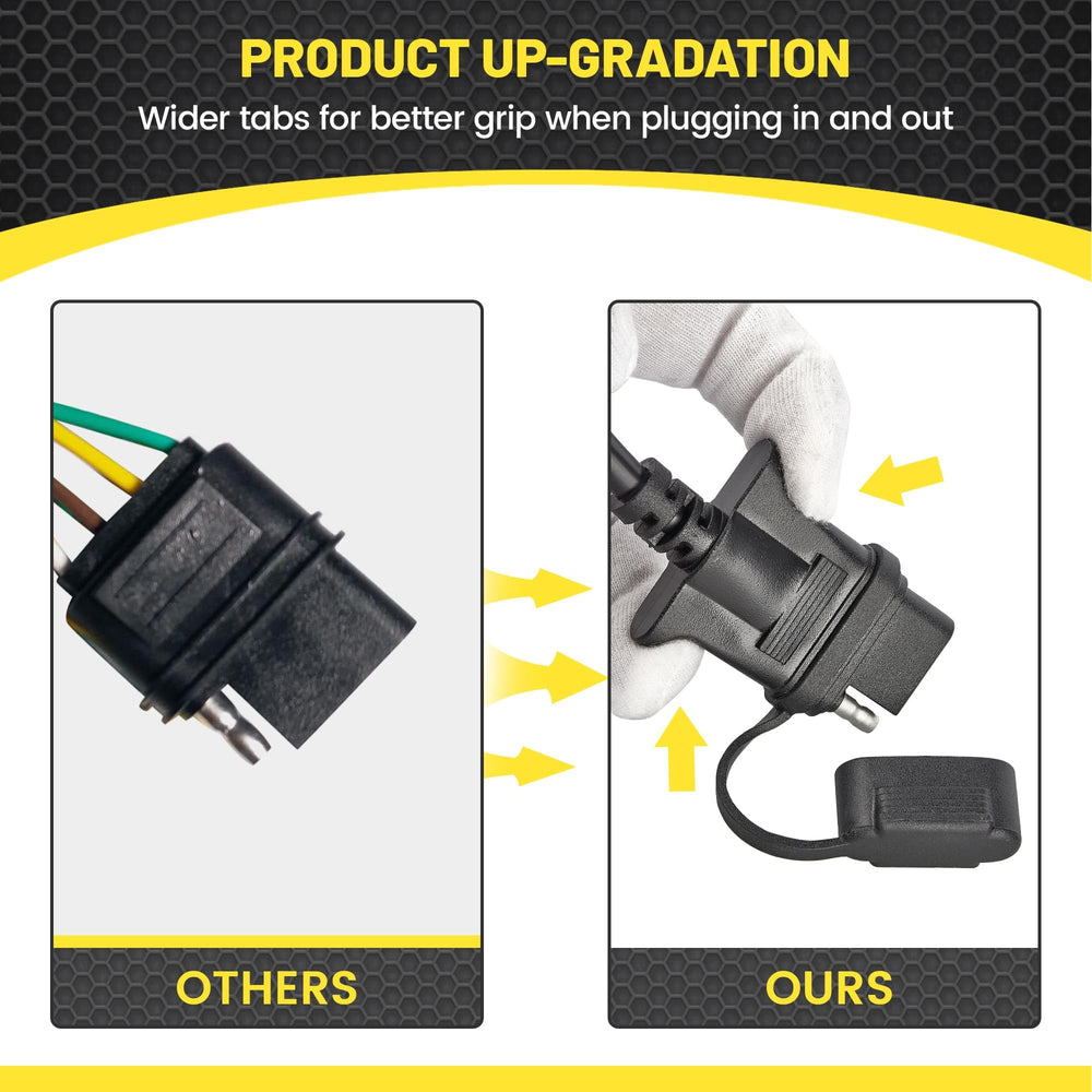 OyViny heavy-duty plastic housing and PVC jacket protect 18 AWG wires.