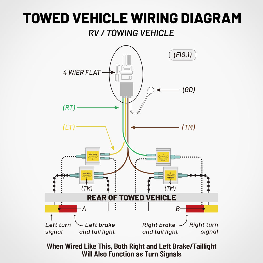 Durable kit designed for RV towing setups.