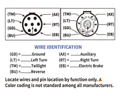 Oyviny plug-and-play design speeds up trailer wiring connection.