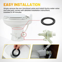Oyviny RV toilet water module kit ready for installation