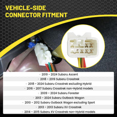 Oyviny fuse and dust cover protecting copper wiring for durability