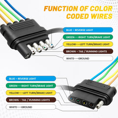 Oyviny trailer-side 5-pin flat harness provides durable power to back lights during towing.