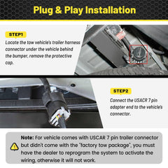 Oyviny USCAR 7-pin to 4-pin includes rubber dust cover for weather resistance.