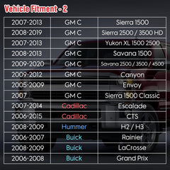Ozikutech compatibility-chart illustration lists compatible GM models