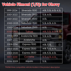 Ozikutech spark plug wires compatibility chart confirms broad vehicle coverage