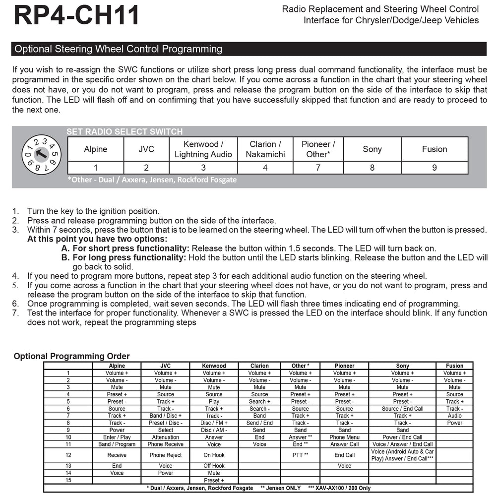 PAC RP4-CH11 navigation output signals illustrates navigation status connections