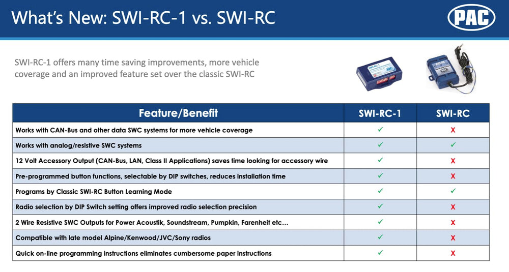 PAC SWI-RC1 can-bus compatibility supports CAN-Bus and data SWC networks