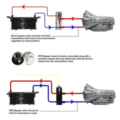 PPE bypass valve installation on a GM 6L80 transmission.