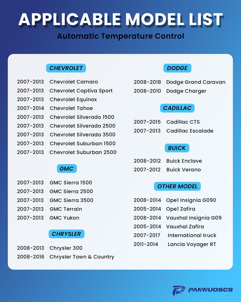 PANNUOSCS blower resistor compatibility list for multiple models