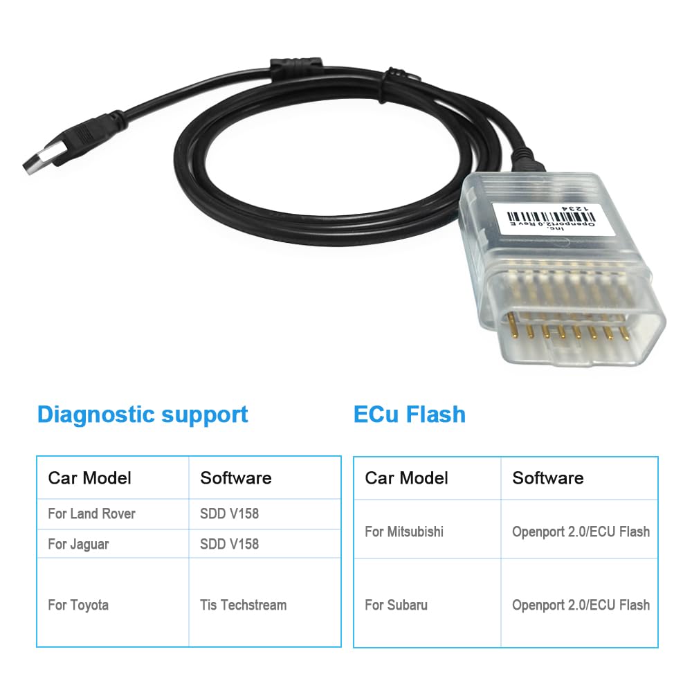 PARANNIC OBD2 K-CAN OpenPort 2.0 neatly coiled for on-site tests.
