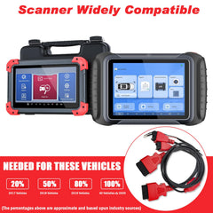 PARANNIC 12-8 SGW adapter provides plug-and-play connection for Chrysler, Dodge and Jeep.