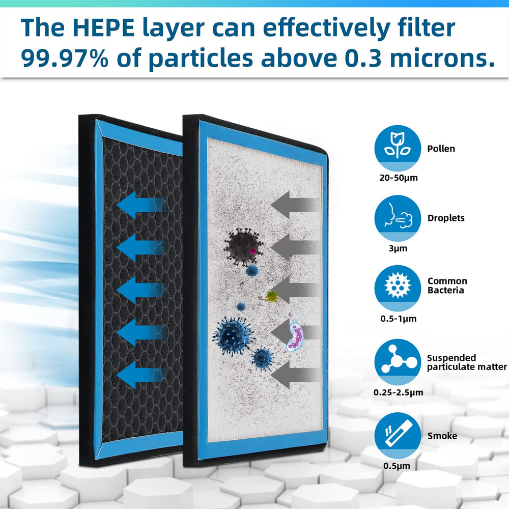 Parfyter activated carbon layer demonstrates odor absorption for the cabin