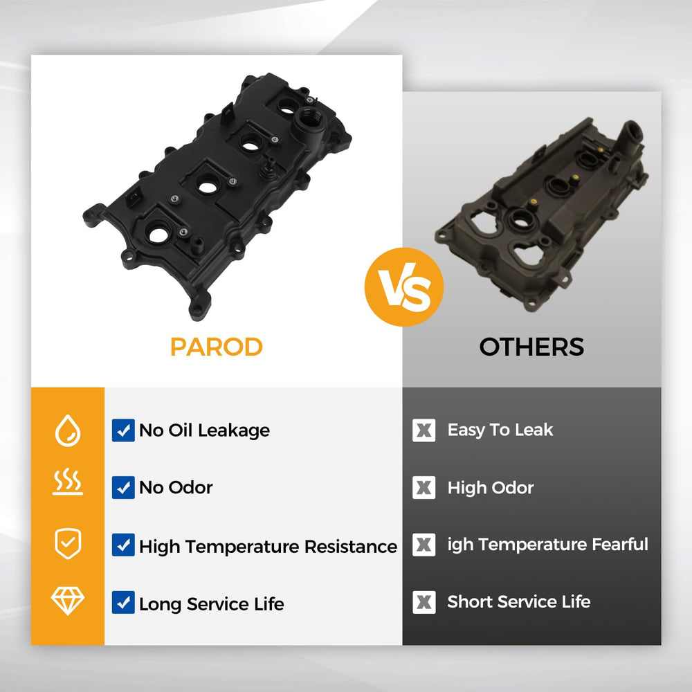 PAROD packaged product visuals emphasize reliable replacement parts and clear branding.