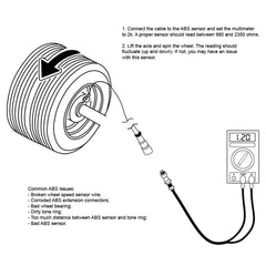 PartLogix packaging includes two cables for ABS diagnostic testing.