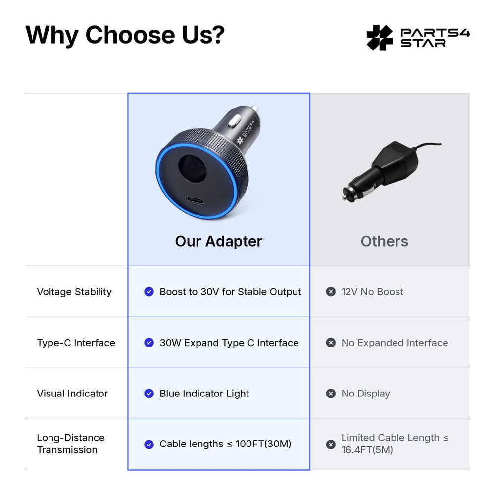 Parts4Star Starlink Mini car adapter 12V to 24V input compatibility across vehicles.